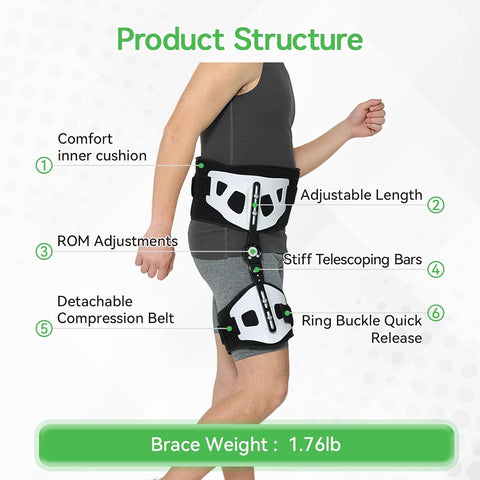 https://www.komzer.com/cdn/shop/files/HipAbductionBrace_PostopHipProtectorStabilizerCompressionSupportforJointPain03_480x480.jpg?v=1703743602